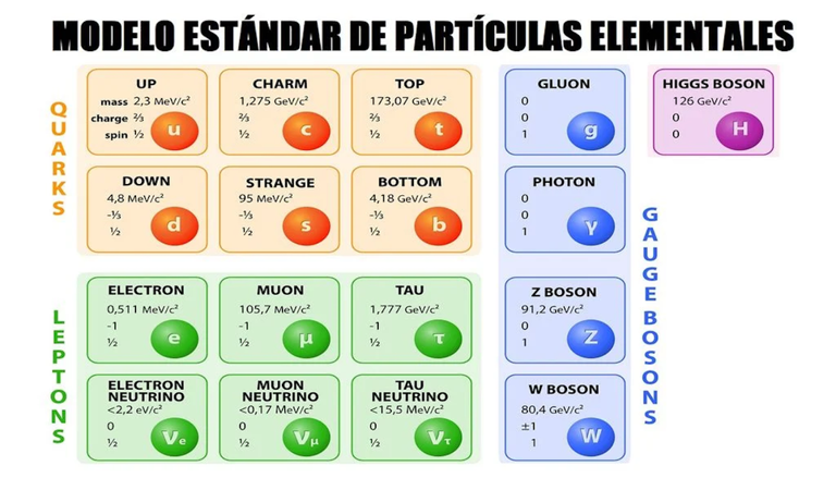 Quarks: la base de todo lo visible... y casi nada más