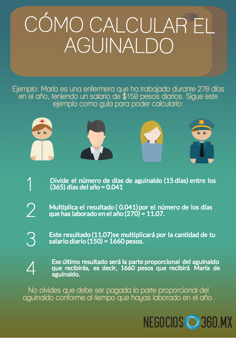 Negocios360.mx