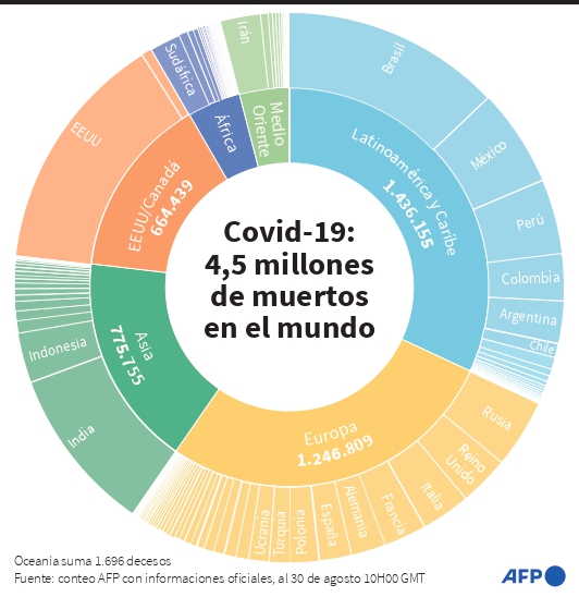 AFP