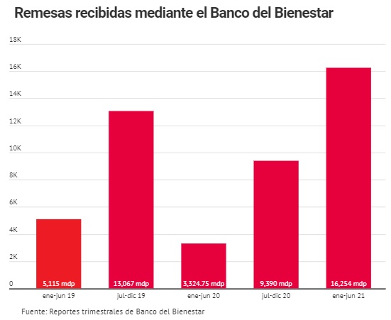 Expansión