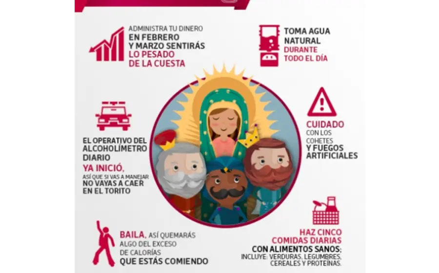 Esta práctica se ha vuelto una tradición que inicia a partir del 12 de diciembre, día de la Virgen de Guadalupe, y concluye el 6 de enero, Día de los Reyes Magos.