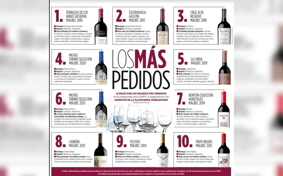 vinos 