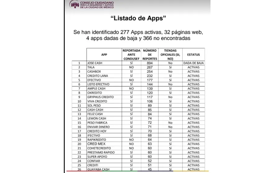 Aplicaciones vinculadas a montadeudas