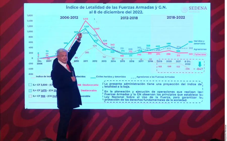 presidente 