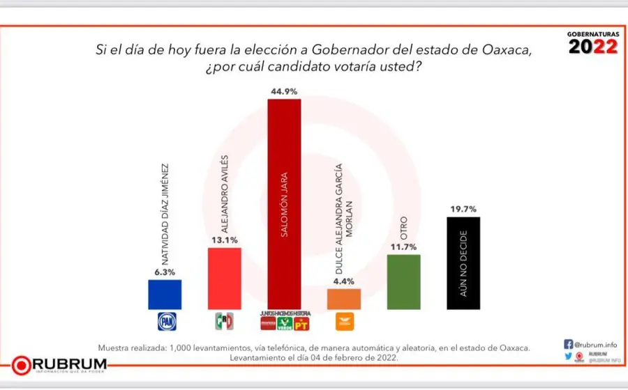 encuesta