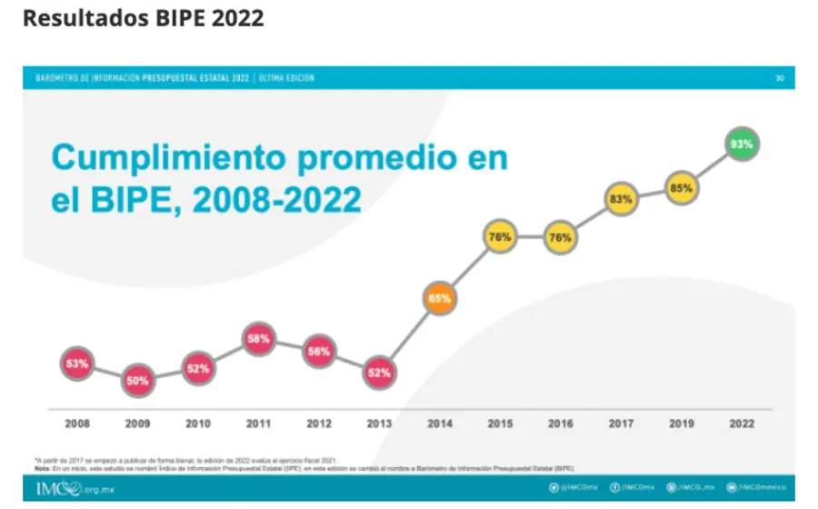gráfico_bipe