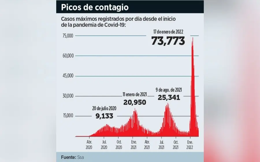 picos_de_contagio