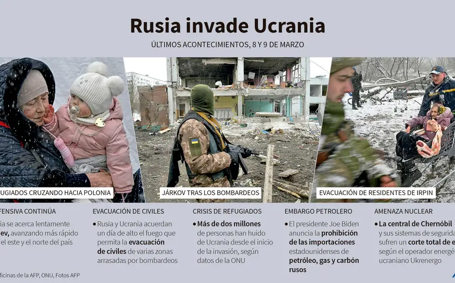grafico-ucrania 