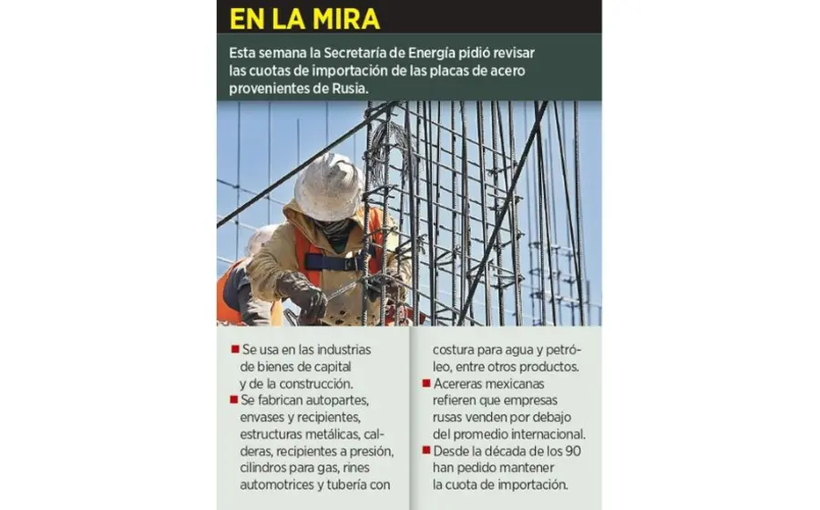gráfico
