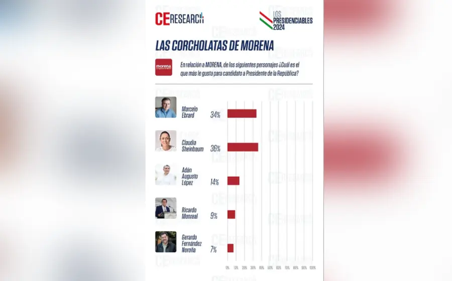 elecciones-estadisticas-mexico