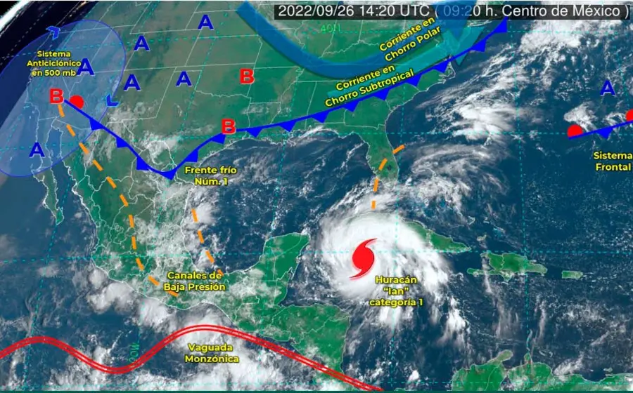 clima 