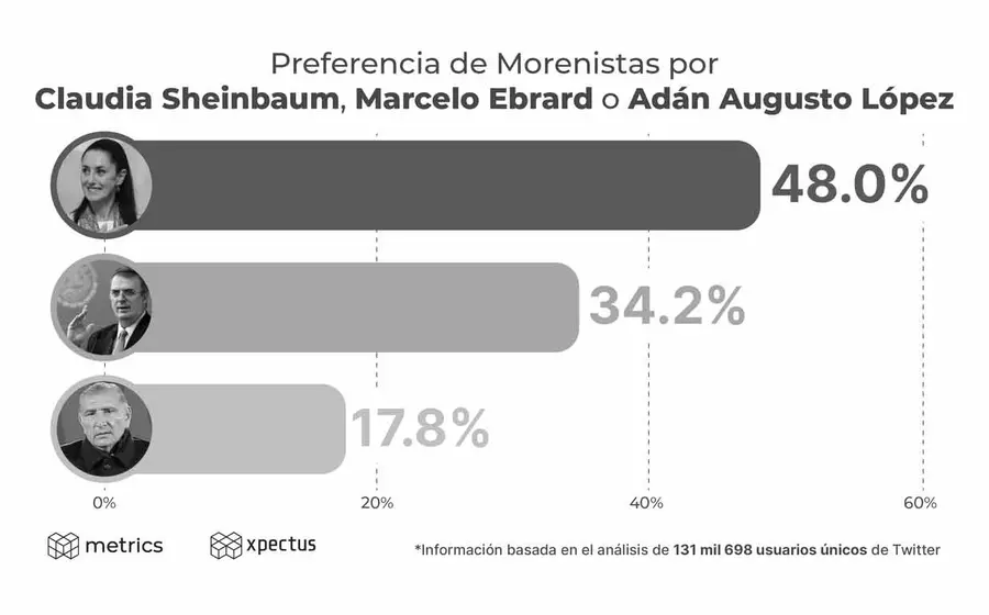 grafico 