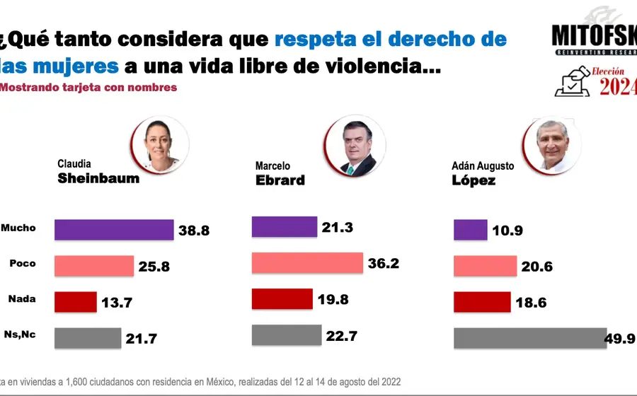 estadisticas 