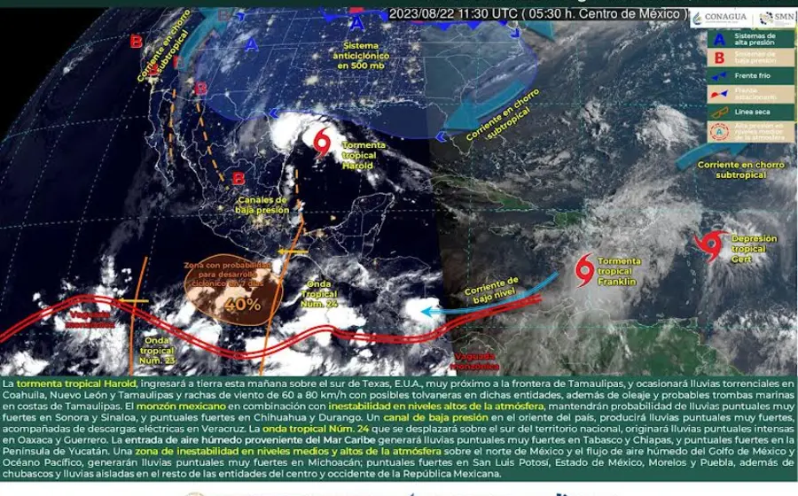 Clima
