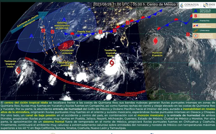 sistema-meteorologico