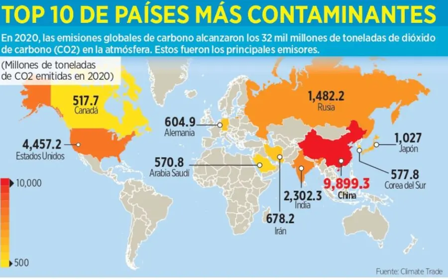 top_paises_contaminantes