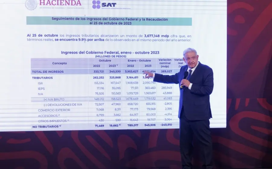 Andrés Manuel López Obrador