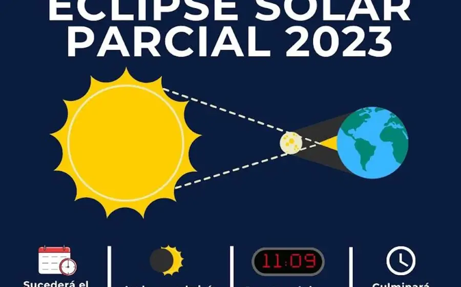 indicaciones-eclipse-oaxaca