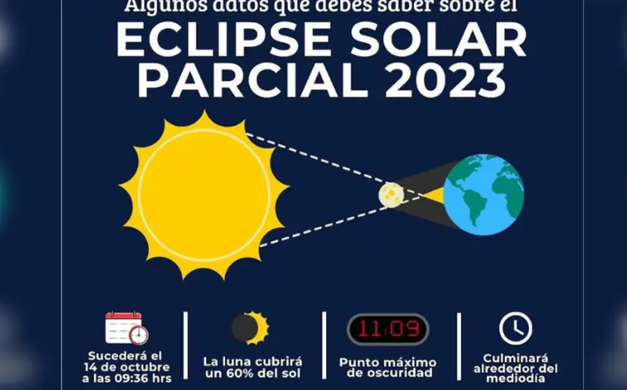 eclipse_solar_parcial_2023