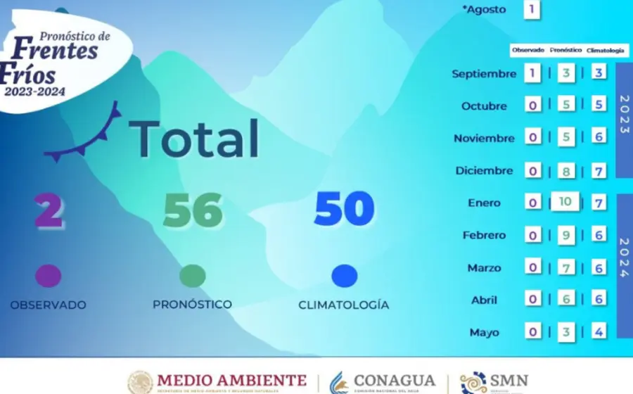 frente-frio
