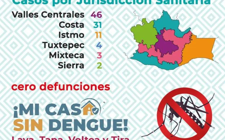 casos-dengue-oaxaca