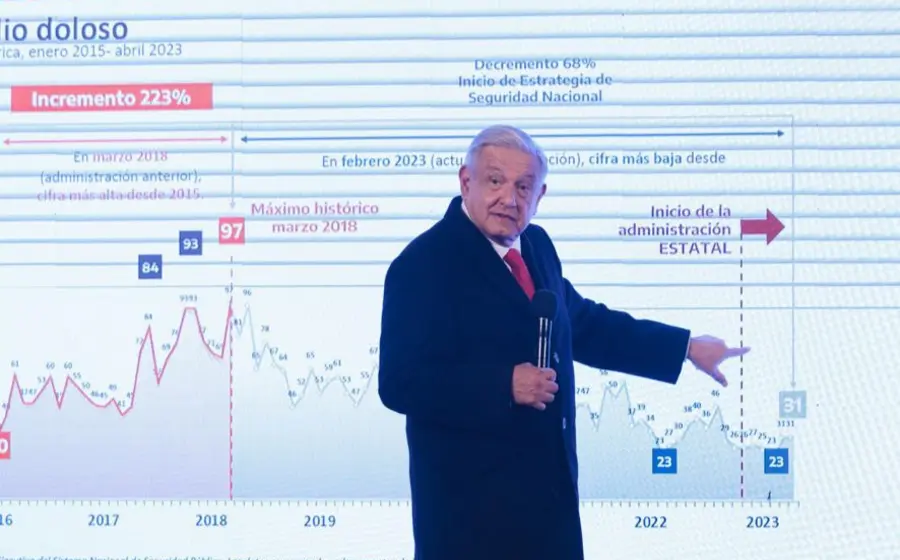 amlo-mañanera-portada