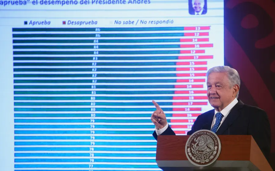 amlo-oaxaca