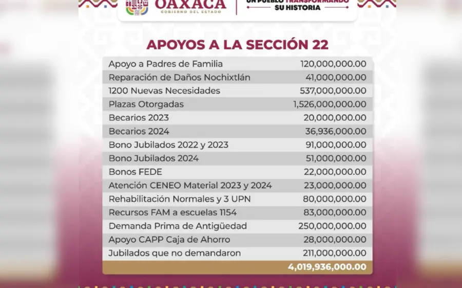 atienden-gobiernos_federal_estatal_demandas_magisterio