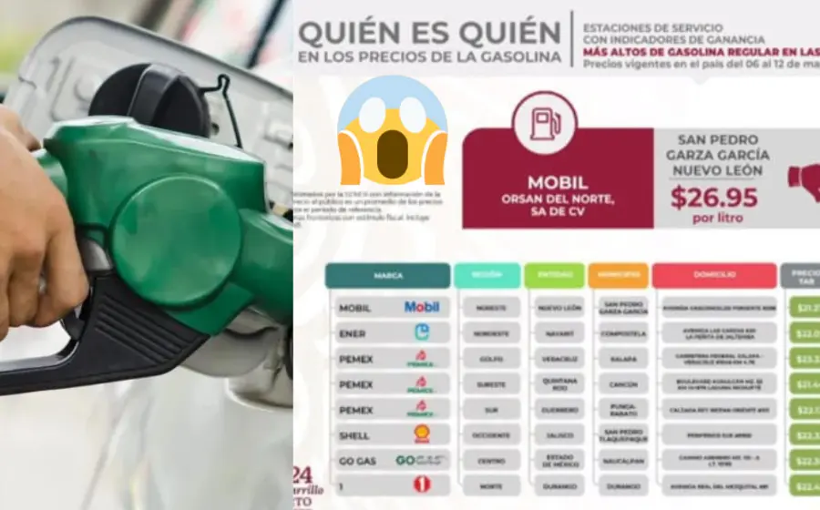 precio_combustibles_gas_mexico