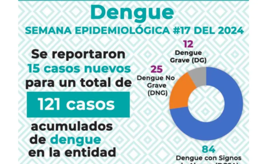 dengue-oaxaca