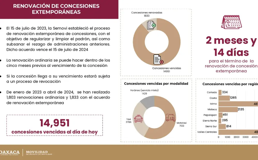 renovar_concesiones_servicio_transporte_publico