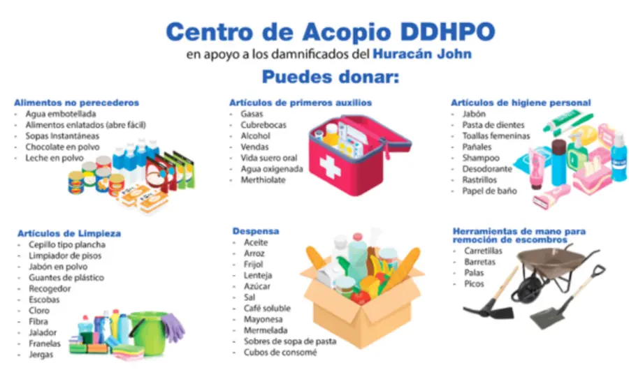 apoyo