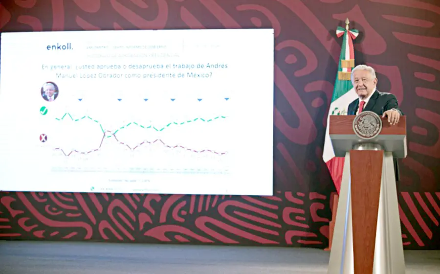 amlo