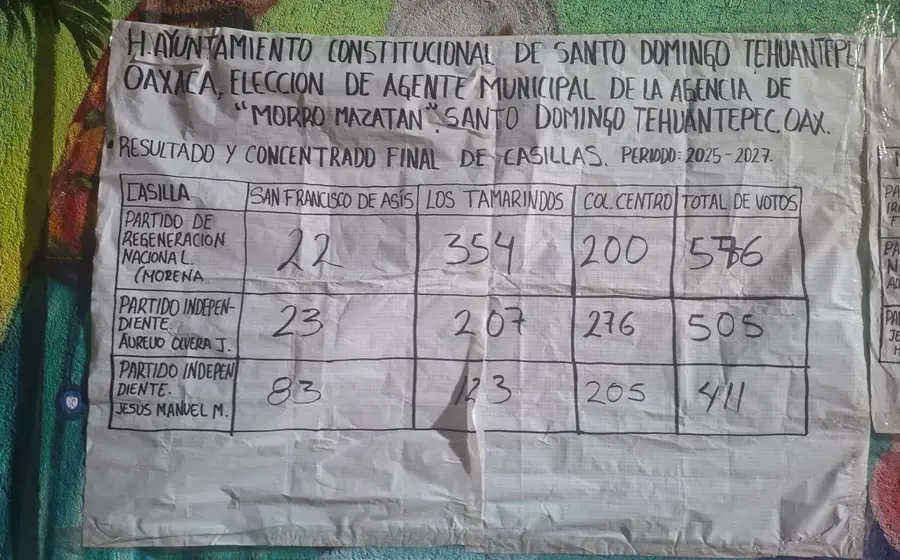 Irma Crisóstomo, la candidata morenista electa como nueva agente municipal de Morro Mazatán, posa para una fotografía tras su victoria electoral.