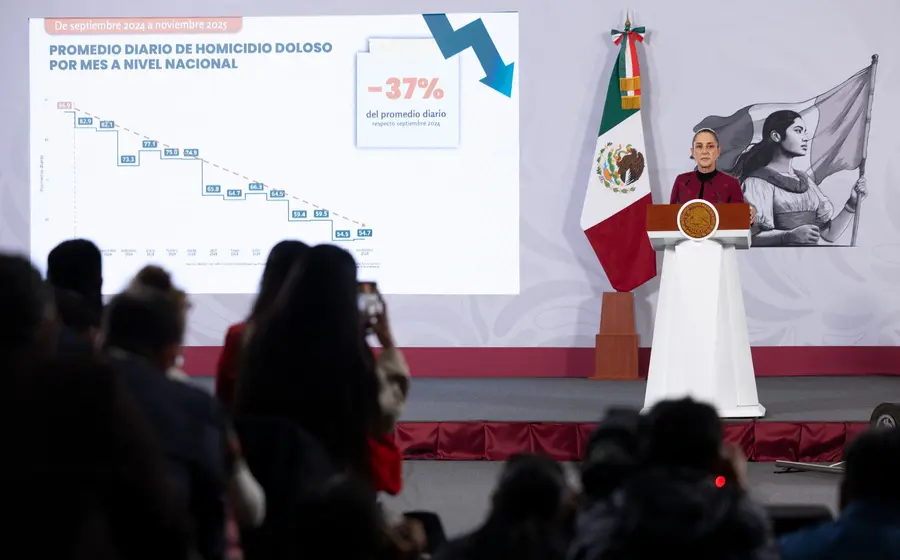 Claudia Sheinbaum durante una conferencia de prensa donde destaca la histórica caída en la cifra de homicidios dolosos a nivel nacional.