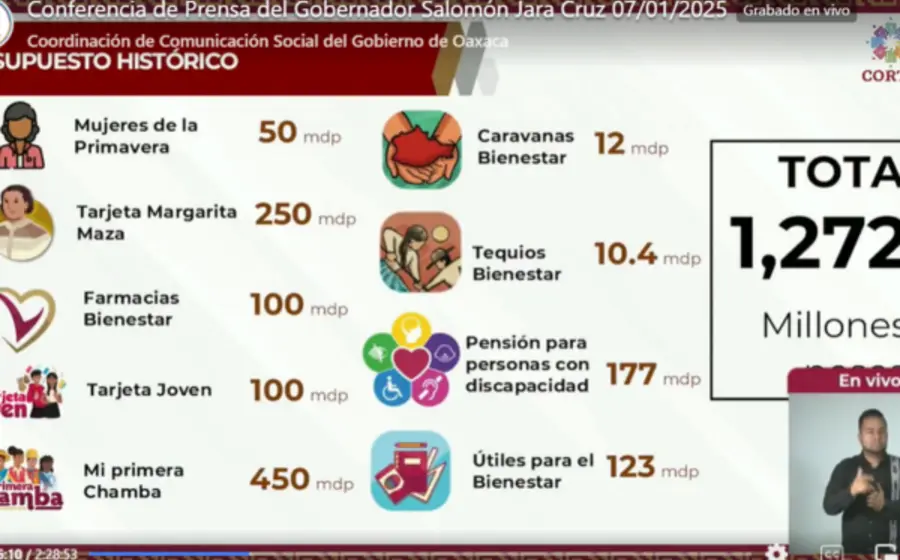 programas_bienestar_2025_gobierno_oaxaca 