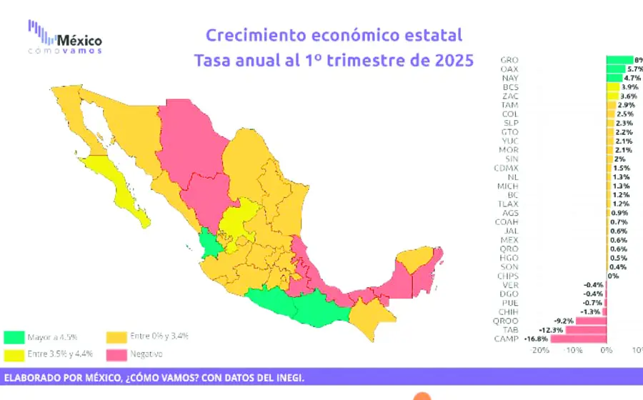 economía_oaxaca_trimestre_reporte
