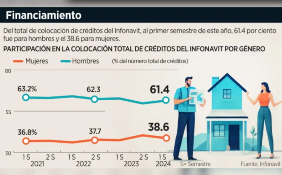 financiamiento_hombres_mujeres