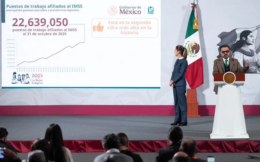 El IMSS reporta una cifra histórica de más de 22 millones de empleos formales, con casi 200 mil nuevos puestos creados en octubre.
