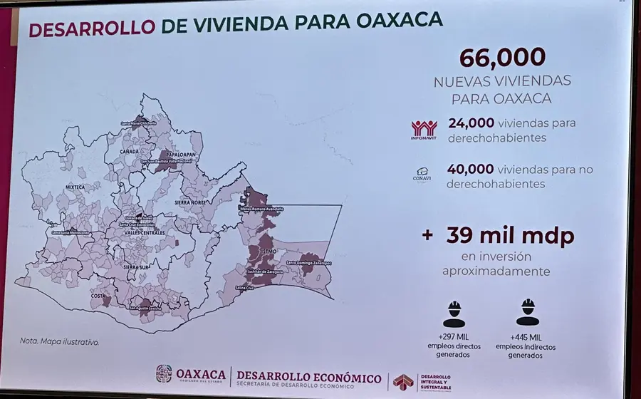 El Poder Legislativo autoriza al director general de Vivienda Bienestar realizar las gestiones para la donación con el Infonavit, para el inicio y operación en Oaxaca del Programa Nacional de Vivienda para el Bienestar.
