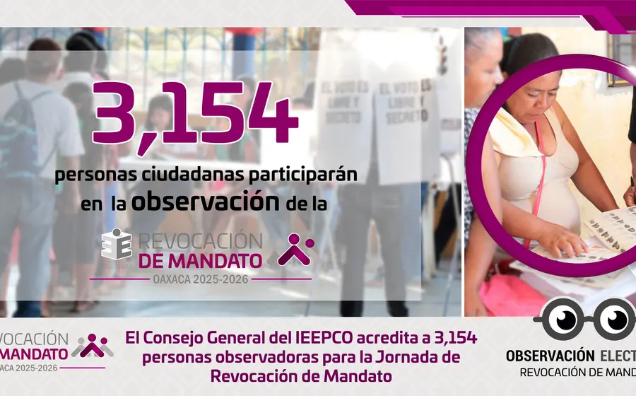 El IEEPCO acredita a un grupo de 3,154 ciudadanos que fungirán como observadores electorales durante la jornada de Revocación de Mandato.