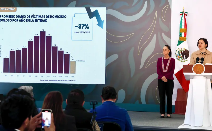 Claudia Sheinbaum habla sobre la estrategia de seguridad en Michoacán, destacando la baja de homicidios y la lucha para acabar con la extorsión.