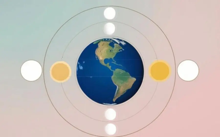 Ilustración conceptual de la rotación de la Tierra que se ralentiza, alargando los días milisegundos por siglo hasta un futuro día de 25 horas.