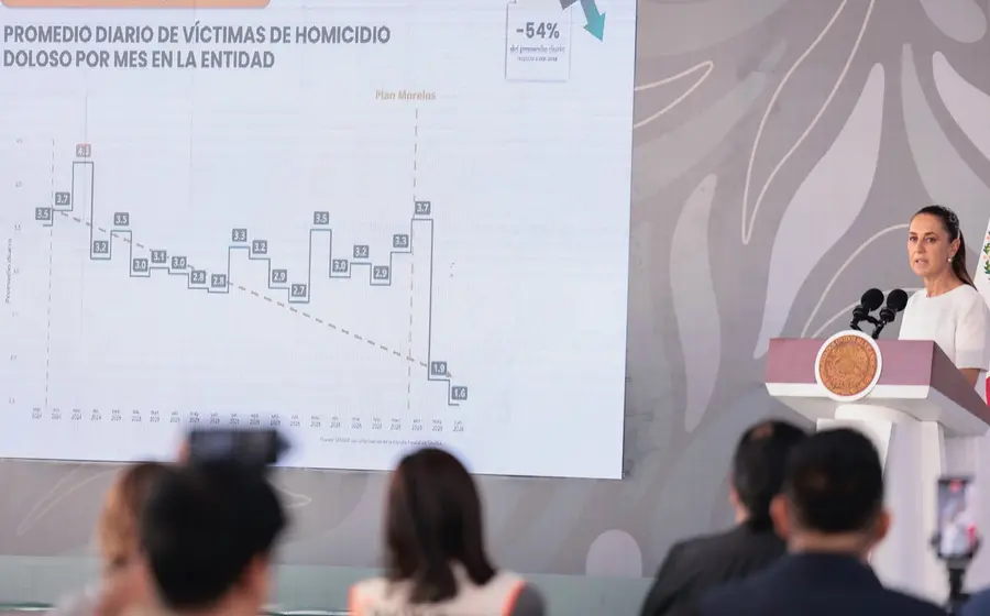 Gráfica informativa que muestra la baja histórica de homicidios en Morelos, destacando junio de 2026 como el mes con menos incidentes en ocho años.