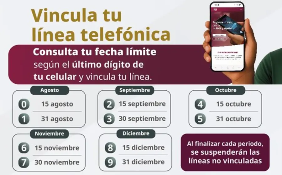 Gráfico del calendario oficial que muestra las fechas designadas para el registro obligatorio de las líneas telefónicas de prepago en el país.