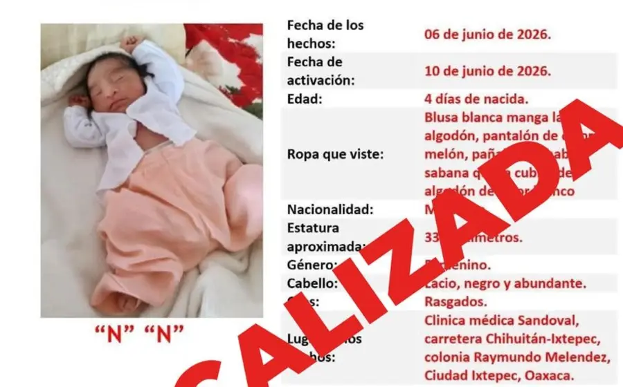 La bebé recién nacida que fue localizada en Ciudad Ixtepec después de ser sustraída, se encuentra a salvo bajo el resguardo de las autoridades.