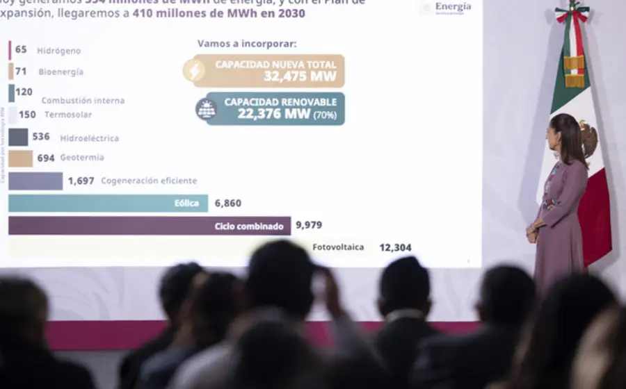 Claudia Sheinbaum impulsa un plan histórico de energías renovables para México, que contempla una inversión de 739 mil millones de pesos.