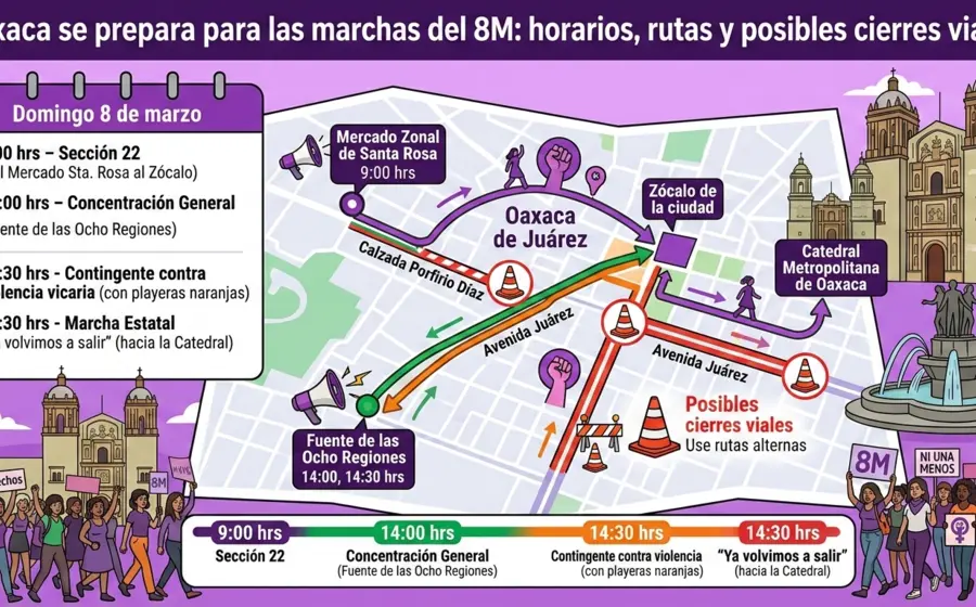 Una multitud de mujeres participa en la marcha del 8M en las calles de Oaxaca, provocando cierres viales en la ciudad.