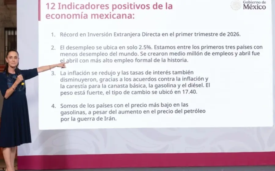 Gráfica con indicadores clave que demuestran la fortaleza económica de México, destacando avances históricos en empleo, exportaciones y estabilidad financiera del país.