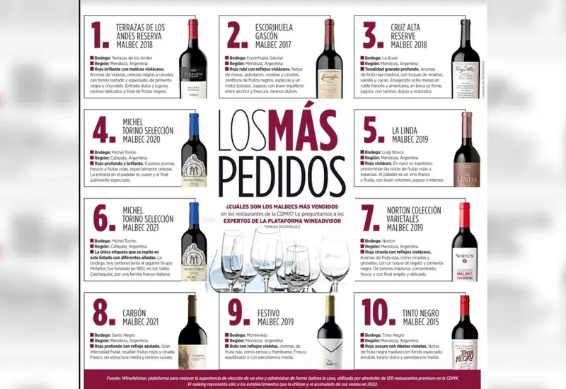 vinos 